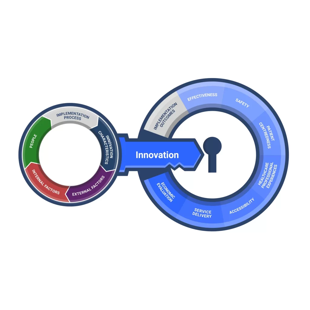 The Framework-Implementation & Evaluation HUB-1